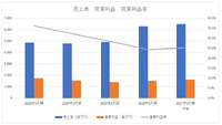 業績好調で経営環境も良いオリコンがなぜ非上場化を選んだのか？【メディア企業徹底考察 #318】