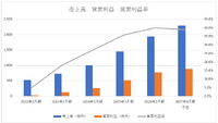 サンリオ営業利益1.5倍に拡大、ゲーム・映画へとIPの影響力拡大に邁進【メディア企業徹底考察 #319】