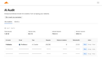 Cloudflare、AIクローラーへの課金機能「Pay per crawl」をプライベートベータで提供