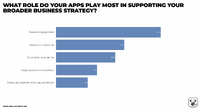 メディア企業のアプリの最新動向を440超のアプリから分析、ゲームユーザーが一番訴求できる?