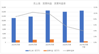 IGポート営業利益、期初予想比57.3%下振れ　旧シグナル・エムディの予算超過響く【メディア企業徹底考察 #322】