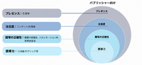 IAB、AI時代の可視性測定ガイド公開　4階層指標と方向性・意思決定グレードの運用要件
