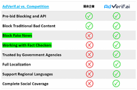 AIを使った「FakeRank」技術でフェイクニュースと戦い広告主を護る・・・AdVerif.ai Or Levi CEO