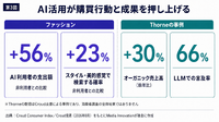 米消費者の69%がAIによる「承認なし」の代理購入を許容、ブランドのAI認知の重要性高まる