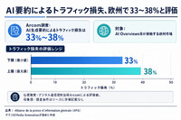 仏新聞連合、GoogleのAI検索を競争当局に申し立て トラフィック最大38%減で補償要求