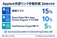Apple、外部リンク購入に最大15%手数料案　Epic訴訟で・・・News Partner Programは10%提示