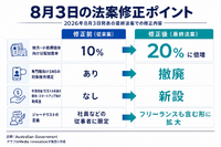 豪政府、ニュース対価制度の新法案を議会提出 プラットフォームに媒体との商業契約促す「News Bargaining Incentive」
