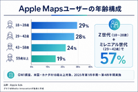 Apple Maps広告、米国とカナダで予約開始 月間10億件超の検索を収益化へ