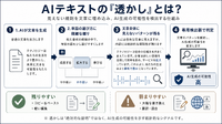 Anthropic、Claude生成コンテンツにAI透かし導入へ・・・その仕組みとは?
