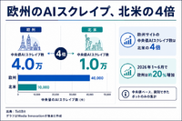 AIボットに狙われる欧州パブリッシャー、スクレイピングは北米の4倍・・・TollBitが2026年上半期レポート