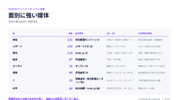 台風と天気が週の19本に1本を占めた週【ヤフトピウォッチ】8/17号