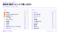 台風と天気が週の19本に1本を占めた週【ヤフトピウォッチ】8/17号