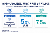 英Reach、有料デジタル購読5万人到達 開始9カ月で19ブランドに拡大 年内目標は7.5万人