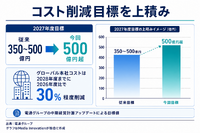 電通グループ、中計を2026-2028年に再設計　M&A抑制しメディア・AI投資へ