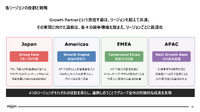 電通グループ、中計を2026-2028年に再設計　M&A抑制しメディア・AI投資へ