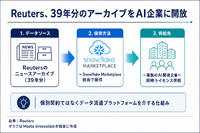 ロイター通信、39年分のニュースアーカイブをSnowflake Marketplaceで　AI企業向けに開放