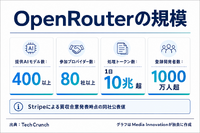 Hugging Faceに130億ドル買収観測、StripeはOpenRouter取得へ　オープンウェイトAI流通で再編加速