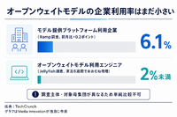 Hugging Faceに130億ドル買収観測、StripeはOpenRouter取得へ　オープンウェイトAI流通で再編加速