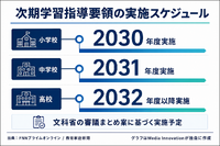 文科省、次期学習指導要領にAI活用を初明記　メディアリテラシー教育も強化へ
