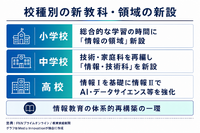 文科省、次期学習指導要領にAI活用を初明記　メディアリテラシー教育も強化へ