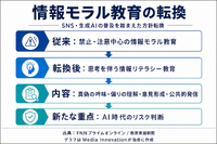 文科省、次期学習指導要領にAI活用を初明記　メディアリテラシー教育も強化へ