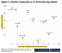 ロイター研、主要メディアにおける女性リーダーの割合を調査・・・日本はゼロという結果に