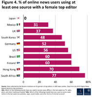 ロイター研、主要メディアにおける女性リーダーの割合を調査・・・日本はゼロという結果に