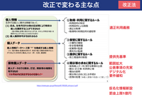 「クッキー規制はメディアの好機」DataSign太田氏が解説する改正個人情報保護法のポイント