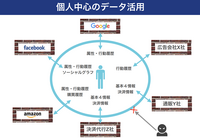 「クッキー規制はメディアの好機」DataSign太田氏が解説する改正個人情報保護法のポイント