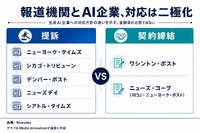 米ニューズデイとシアトル・タイムズがOpenAIとマイクロソフトを提訴、著作権侵害を主張