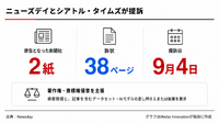 米ニューズデイとシアトル・タイムズがOpenAIとマイクロソフトを提訴、著作権侵害を主張