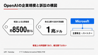 米ニューズデイとシアトル・タイムズがOpenAIとマイクロソフトを提訴、著作権侵害を主張