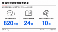 マイクロソフト、Copilotログ820万件で記事再現は限定的と主張　ニューヨーク・タイムズ訴訟で反論