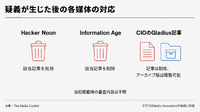 Forbesなどに寄稿の匿名ライター4人、実在確認できずHacker Noonなどが記事削除