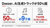 AI生成音楽が新規アップロードの50%超え、Deezerが摘発強化　EDM界では告発文化も拡大