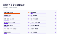 大雨・気象災害55本、TBSが42本で首位【ヤフトピウォッチ】9/13号
