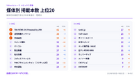大雨・気象災害55本、TBSが42本で首位【ヤフトピウォッチ】9/13号