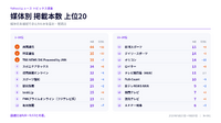大雨・気象災害31本、共同が44本で首位【ヤフトピウォッチ】9/20号