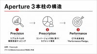 英Future、AIオーディエンス分析基盤「Aperture」を世界展開　米国先行の予測型ターゲティングを170以上の媒体へ拡大