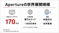 英Future、AIオーディエンス分析基盤「Aperture」を世界展開　米国先行の予測型ターゲティングを170以上の媒体へ拡大