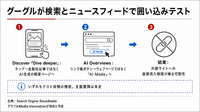 グーグル、「Discover」と「AI Overviews」でユーザーを囲い込むテストを実施　パブリッシャーへの流入減少に懸念