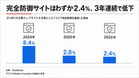悪性ボットトラフィック124%増、DataDome調査でAIエージェントのログインページ到達は8倍超に