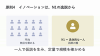 AIに渡すべきは知識より判断基準——西口一希氏が語るマーケターの役割