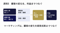 AIに渡すべきは知識より判断基準——西口一希氏が語るマーケターの役割