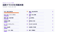大雨・気象災害57本、共同が49本で首位【ヤフトピウォッチ】9/27号