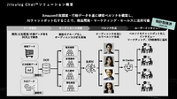 より多くの仮説を試し、提案を深める - 博報堂テクノロジーズが育てる「考える相棒」