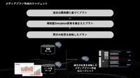 より多くの仮説を試し、提案を深める - 博報堂テクノロジーズが育てる「考える相棒」