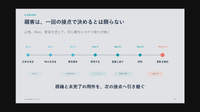 顧客との会話を一回で終わらせない——Gen-AXが説くAI実装前の「業務の構造化」