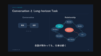 顧客との会話を一回で終わらせない——Gen-AXが説くAI実装前の「業務の構造化」
