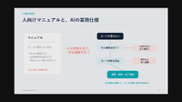 顧客との会話を一回で終わらせない——Gen-AXが説くAI実装前の「業務の構造化」